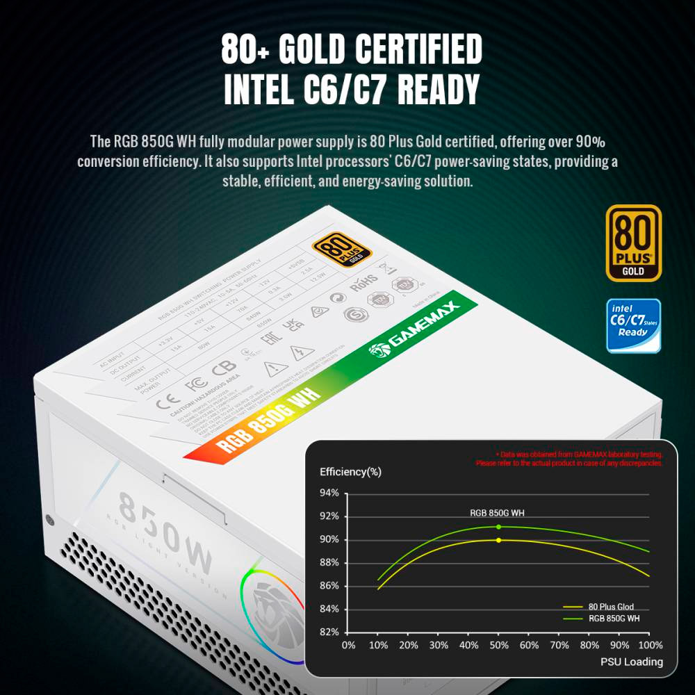 Блок живлення 850W GAMEMAX RGB-850G White