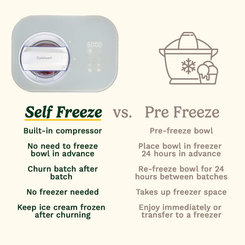 Мороженица CUISINART Freeze Ease ICE90E