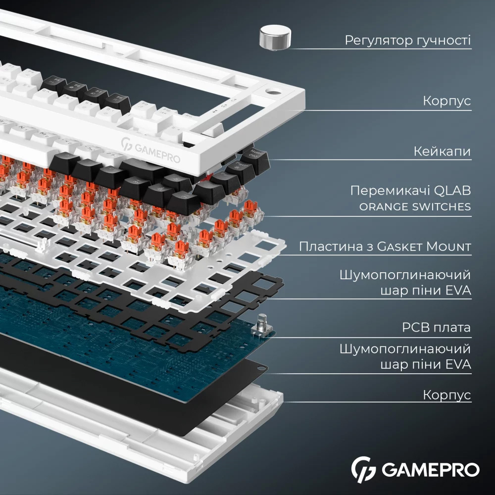 Клавиатура беспроводная GAMEPRO Asgard Valhalla MK160W Pro QLAB Orange Switch White