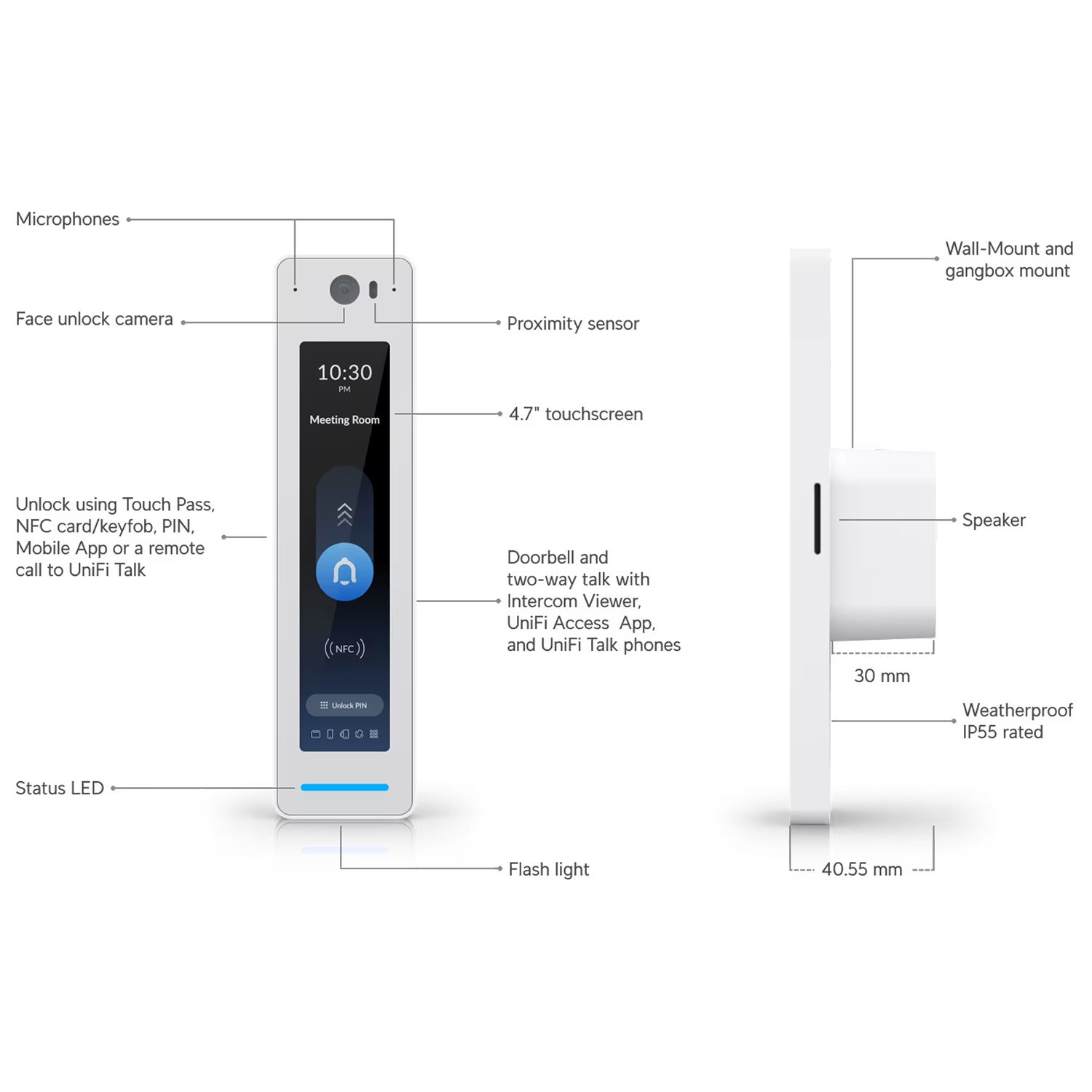 Терминал контроля доступа с функцией распознавания лиц UBIQUITI UniFi G3 Reader Pro White