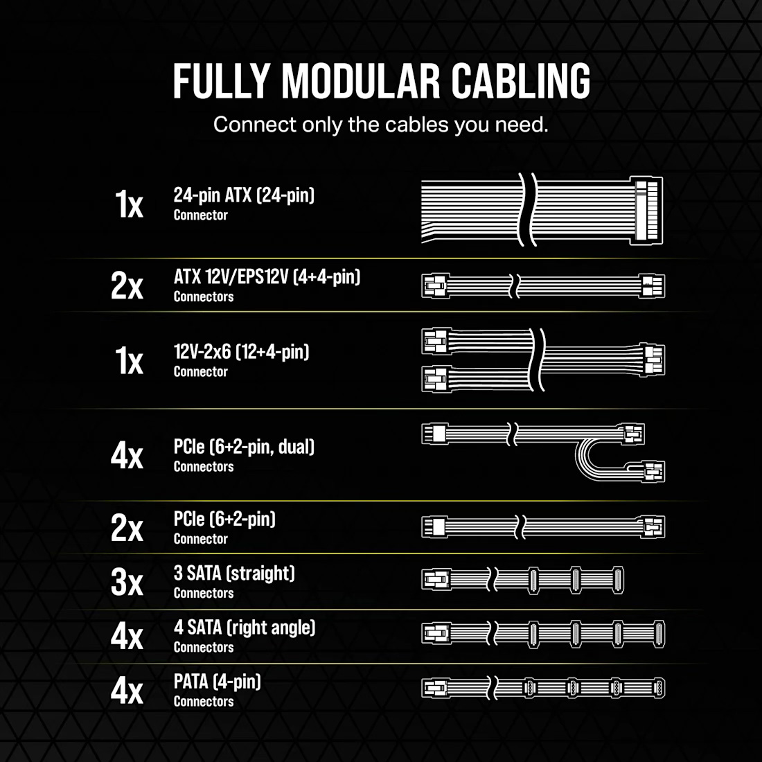 Блок живлення 1200W CORSAIR RM1200e ATX 3.1 (CP-9020258-EU)