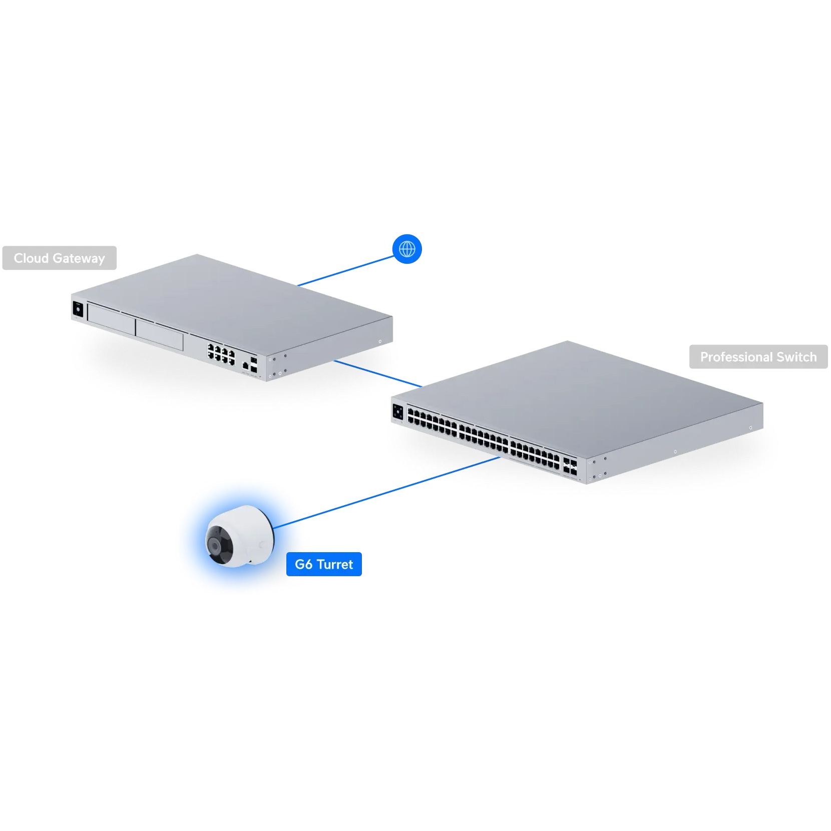 IP-камера UBIQUITI UniFi G6 Turret (UVC-G6-TURRET-W)