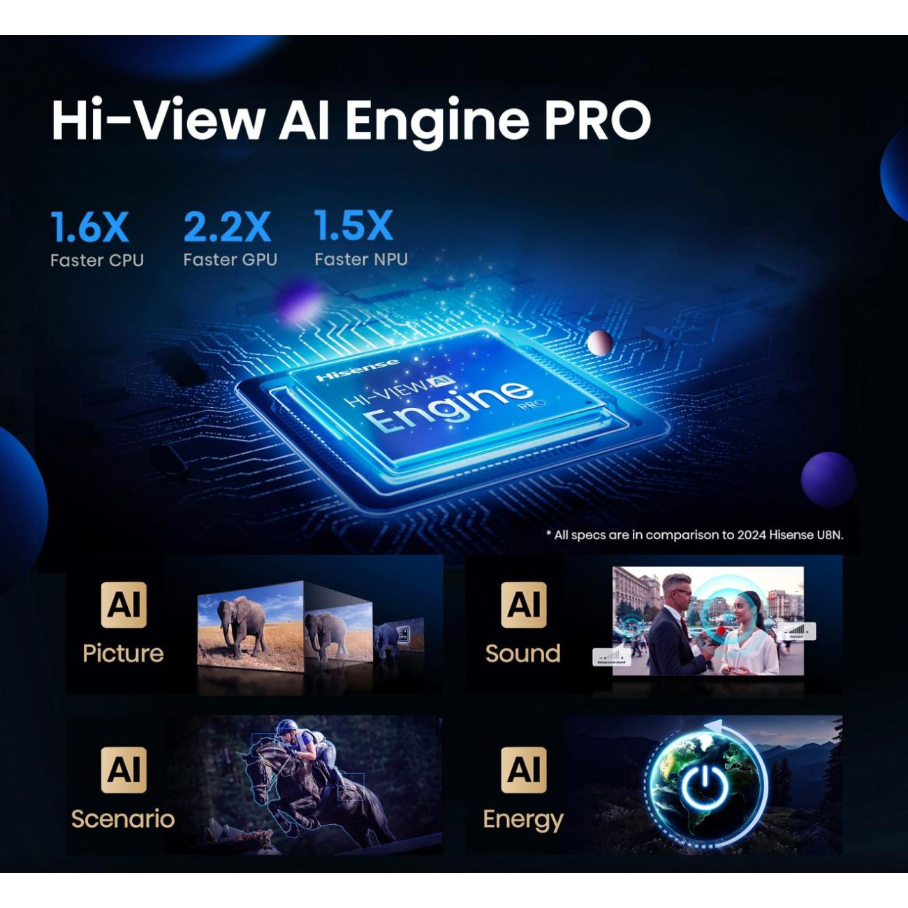Телевизор HISENSE 65" ULED MiniLED 4K 65U7Q PRO (20016218)