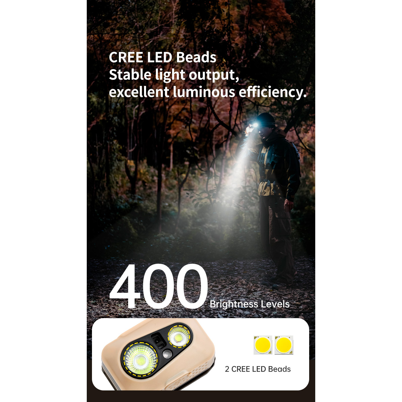 Ліхтар налобний NATUREHIKE CNK2450ZM015 Desert Yellow (6927595794166)