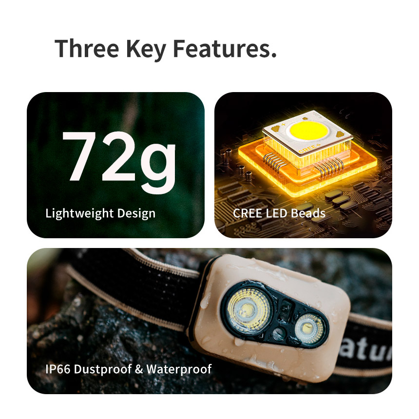Ліхтар налобний NATUREHIKE CNK2450ZM015 Desert Yellow (6927595794166)