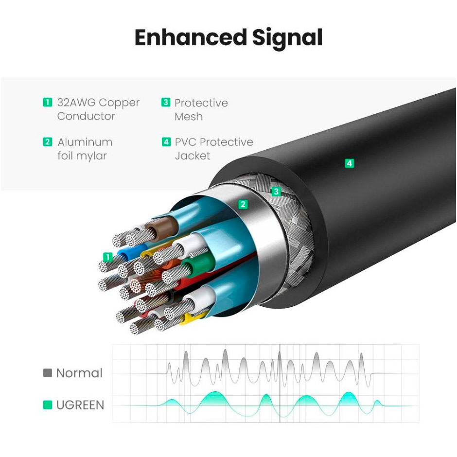 Адаптер UGREEN MM137 4K@30Hz DisplayPort - HDMI Black (40363)