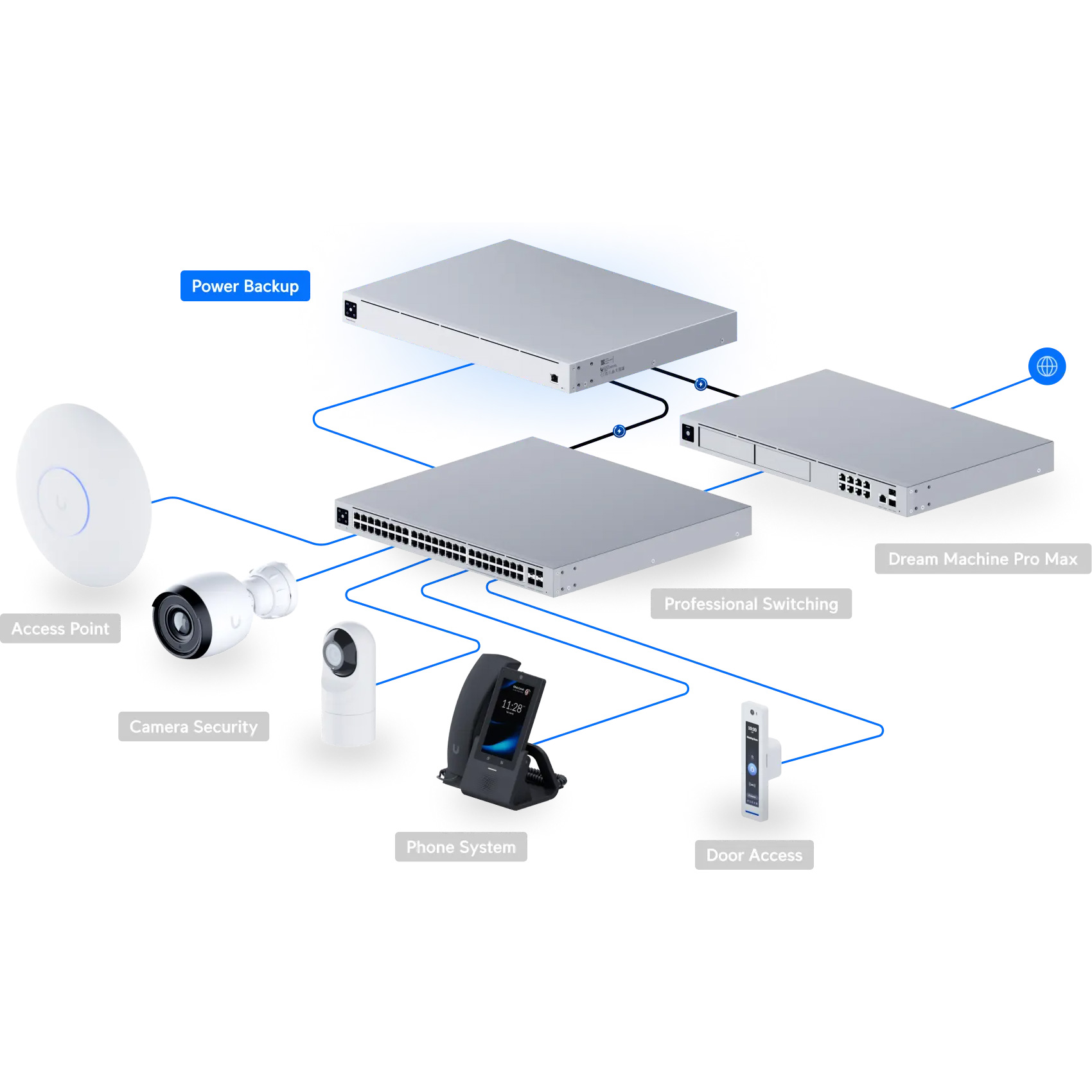 Модульна система резервного живлення UBIQUITI UniFi Redundant Power System (USP-RPS)