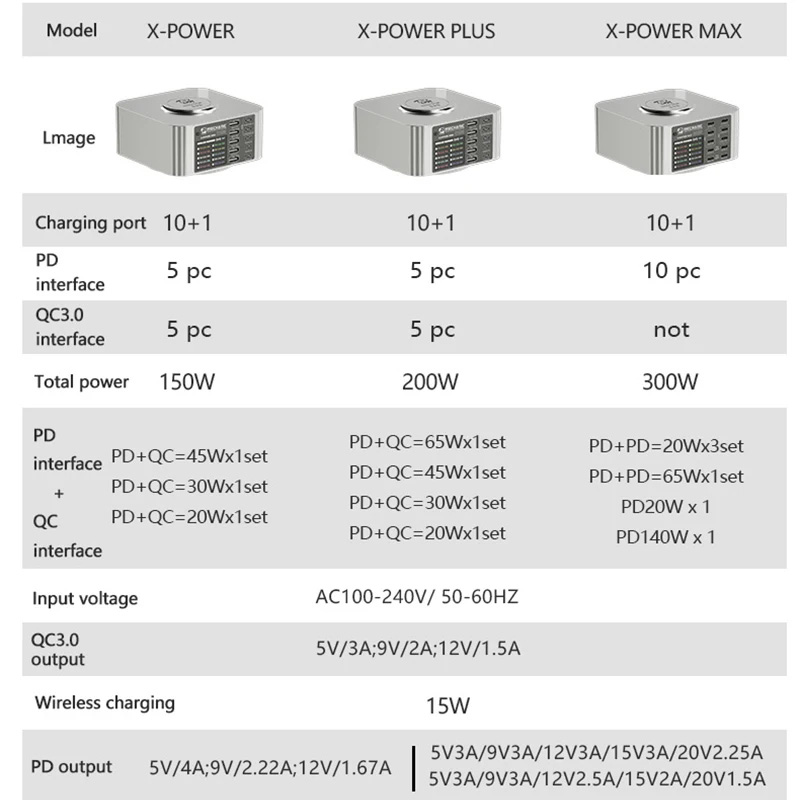 Зарядная станция MECHANIC X-Power Plus 200W Silver