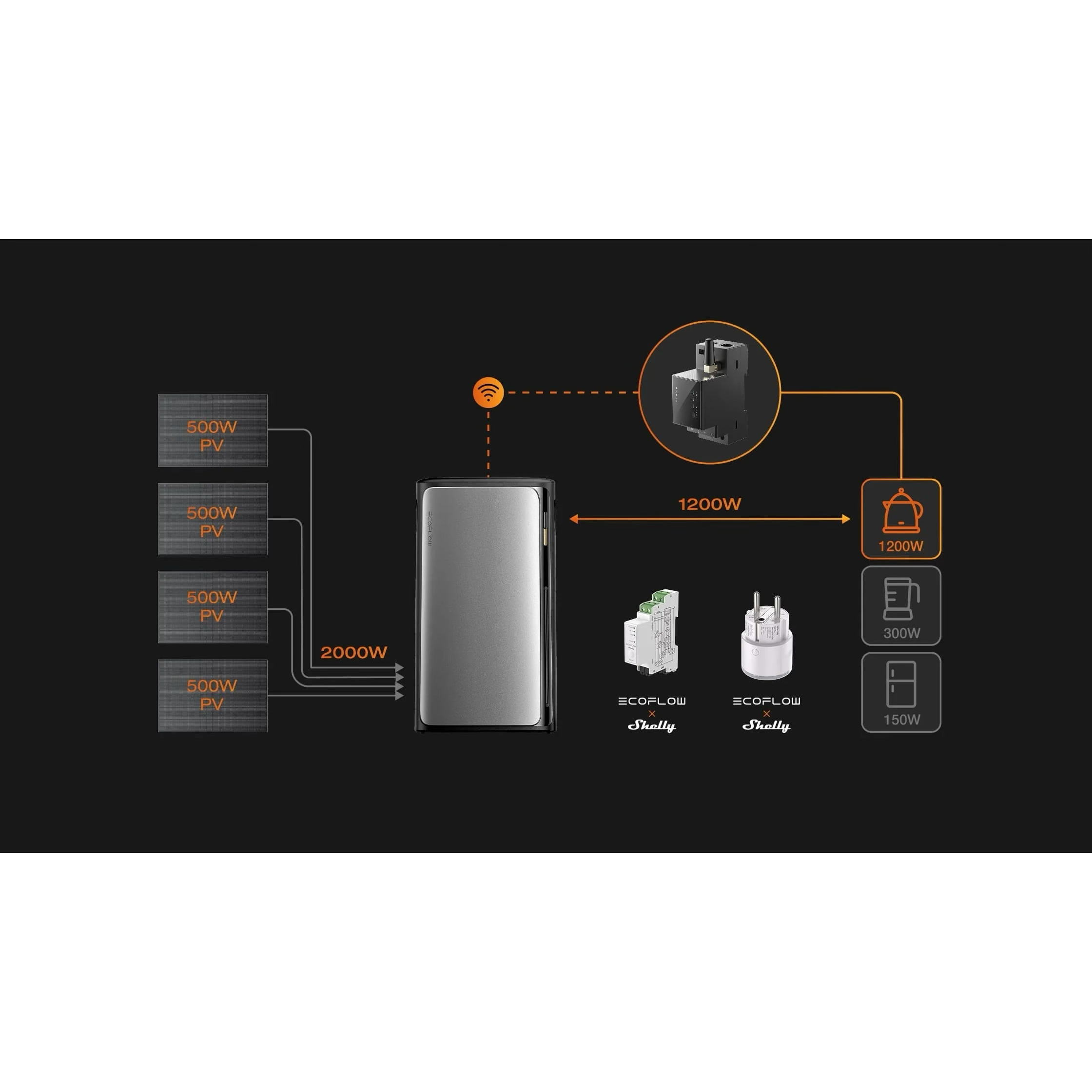 Смарт-счётчик ECOFLOW Smart Meter (EFSMARTMETER-EU-120A)