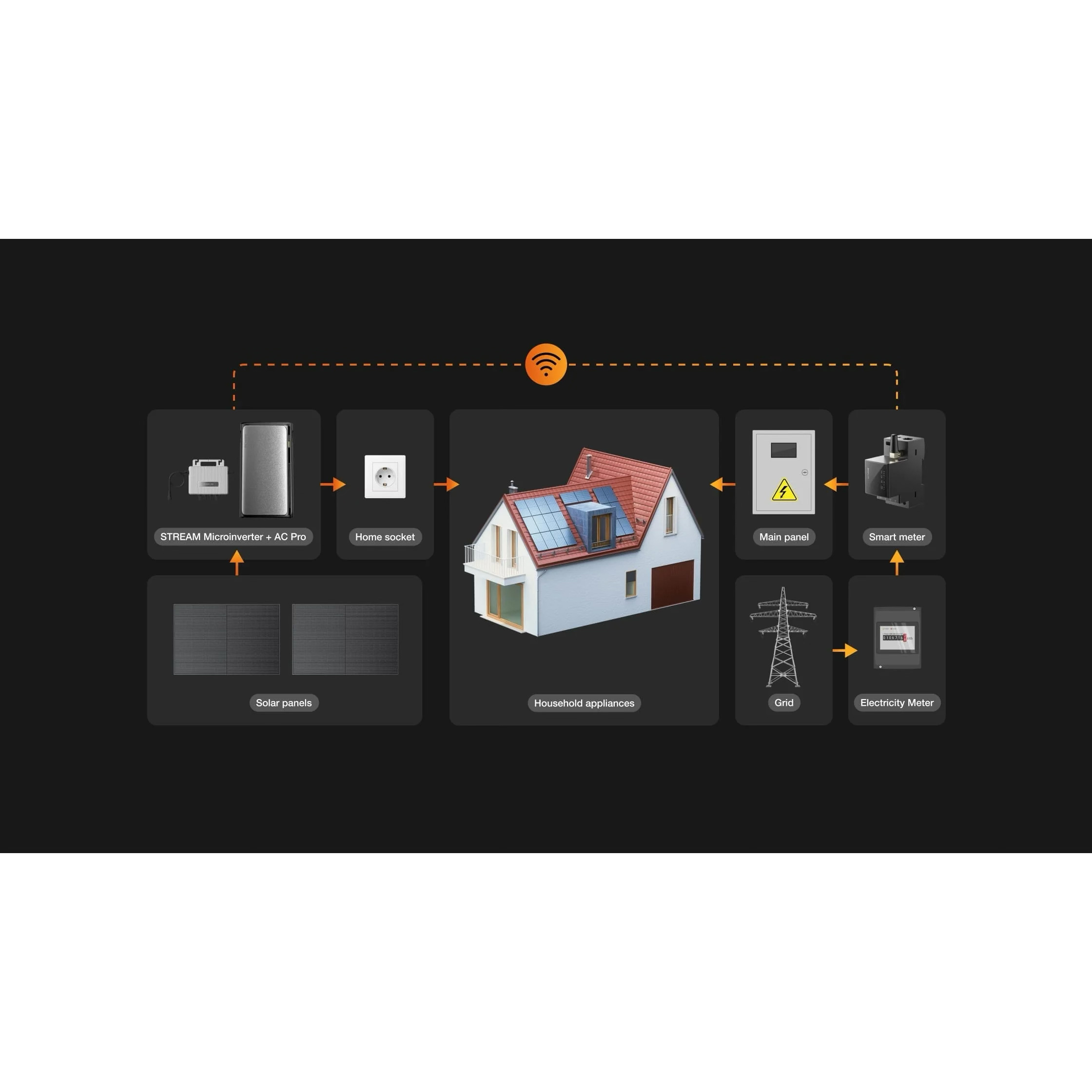 Смарт-счётчик ECOFLOW Smart Meter (EFSMARTMETER-EU-120A)