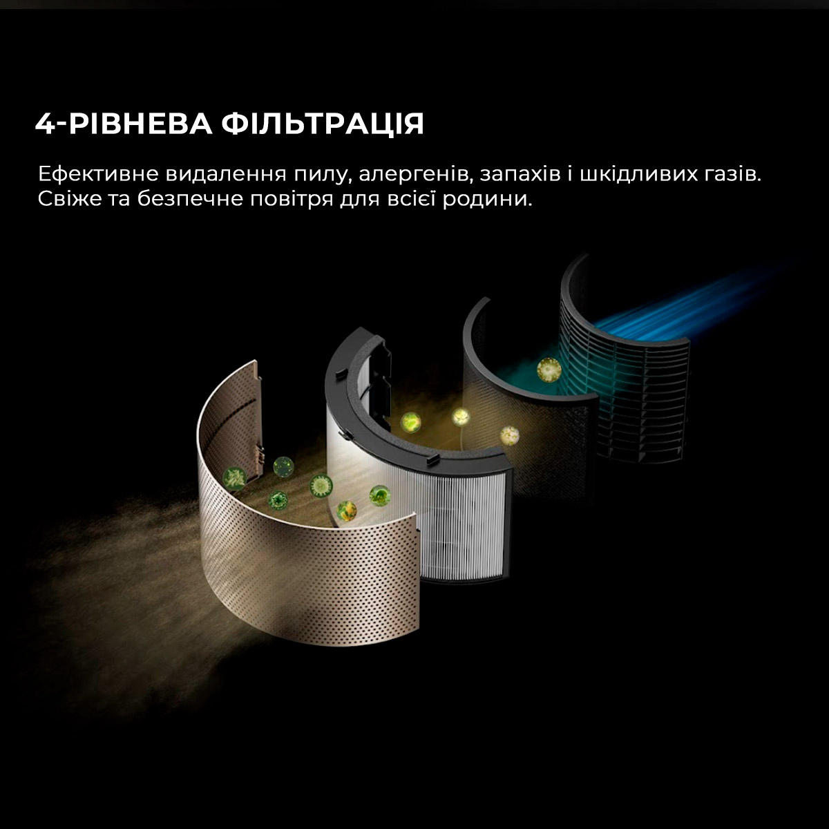 Очищувач повітря DREAME PM20