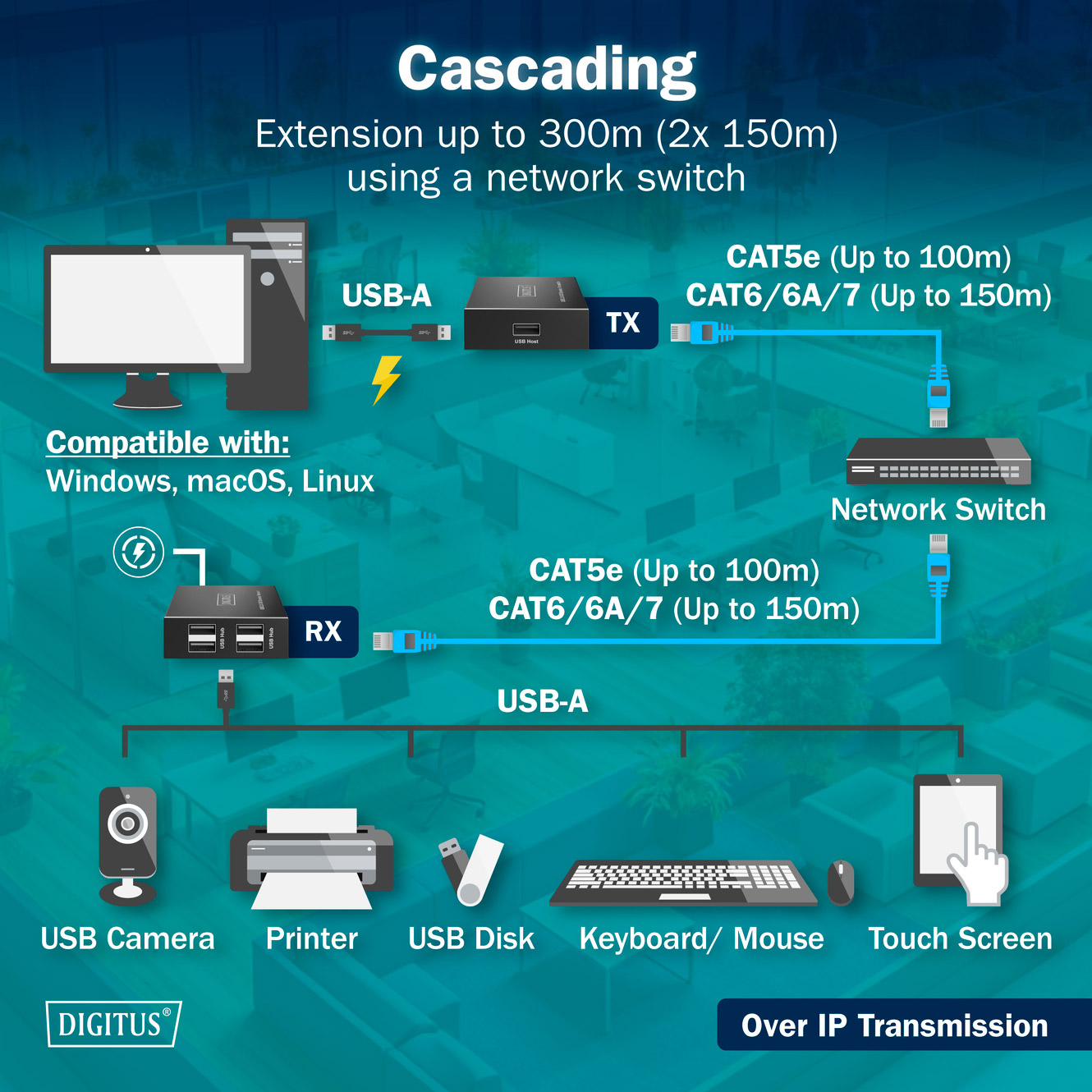 Подовжувач USB по кручений парі DIGITUS USB 2.0 CAT Extender, до 150м (DA-73120)