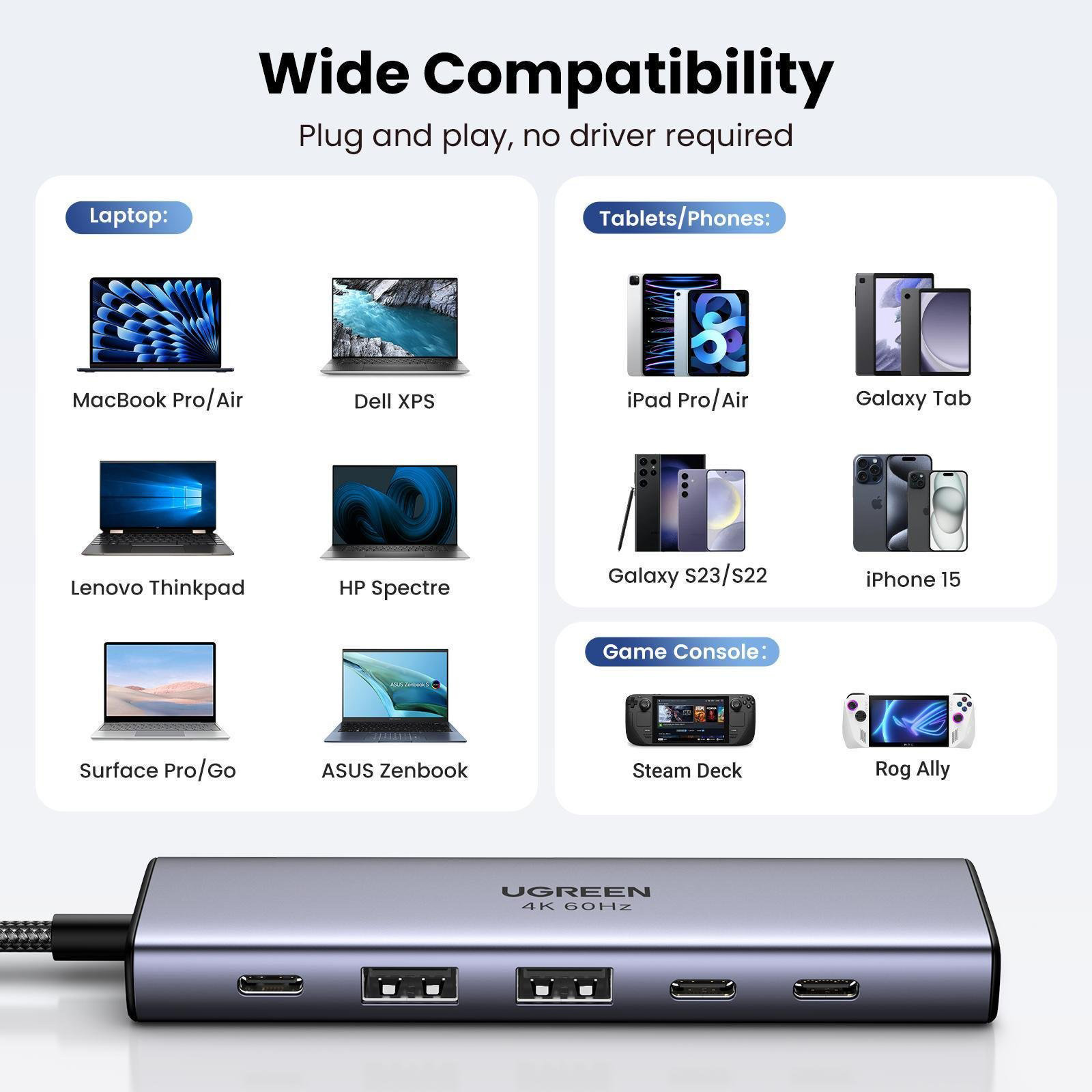 Порт-реплікатор UGREEN CM511 6-in-1 USB-C Multifunction Adapter with 4K HDMI (35999)