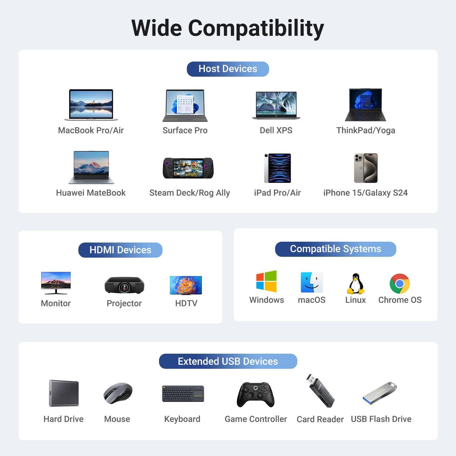Порт-реплікатор UGREEN CM512 6-in-1 USB-C to HDMI + 2xUSB 3.2 + USB-C 3.2 + RJ45 + PD Gray (45000)