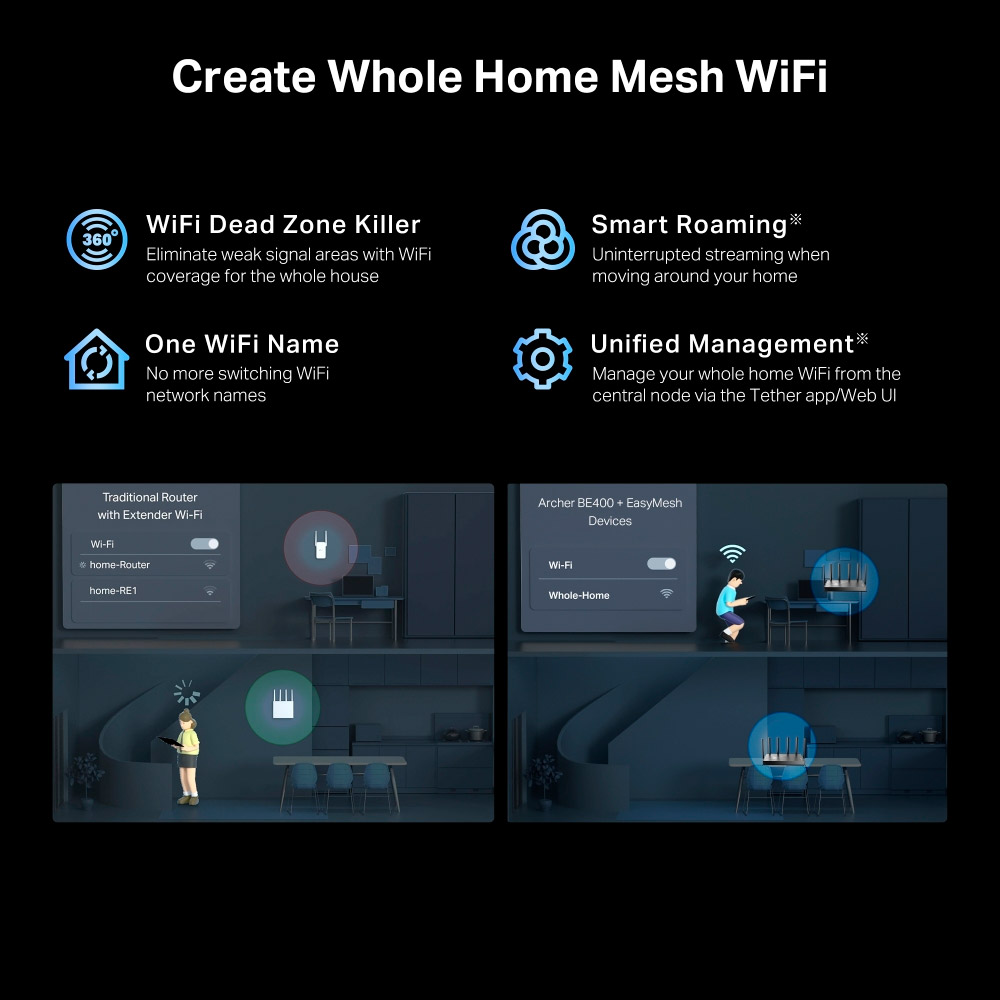 Wi-Fi роутер TP-LINK Archer BE400
