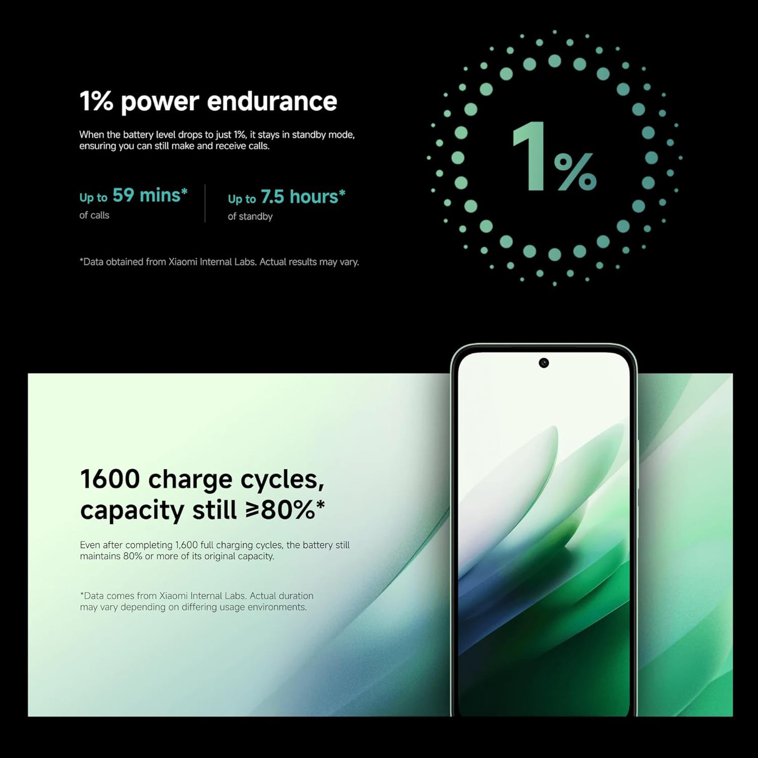 Смартфон REDMI 15 5G 4/128GB Ripple Green