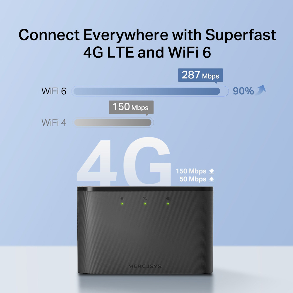 4G Wi-Fi роутер MERCUSYS MT110
