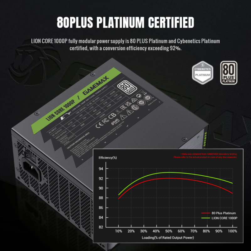 Блок живлення 1000W GAMEMAX Lion Core 1000P