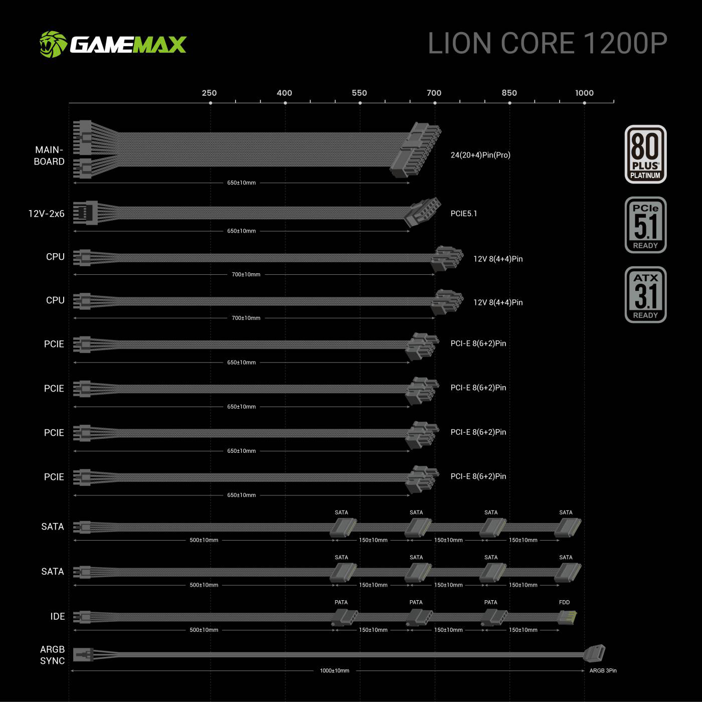 Блок живлення 1200W GAMEMAX Lion Core 1200P