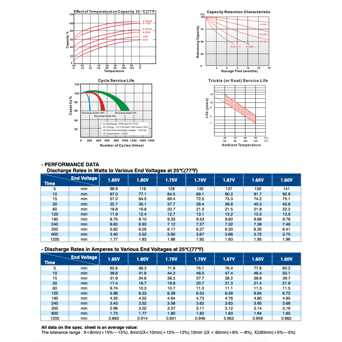 Акумуляторна батарея KUNG LONG WP18-12SHR (12В, 18Агод)