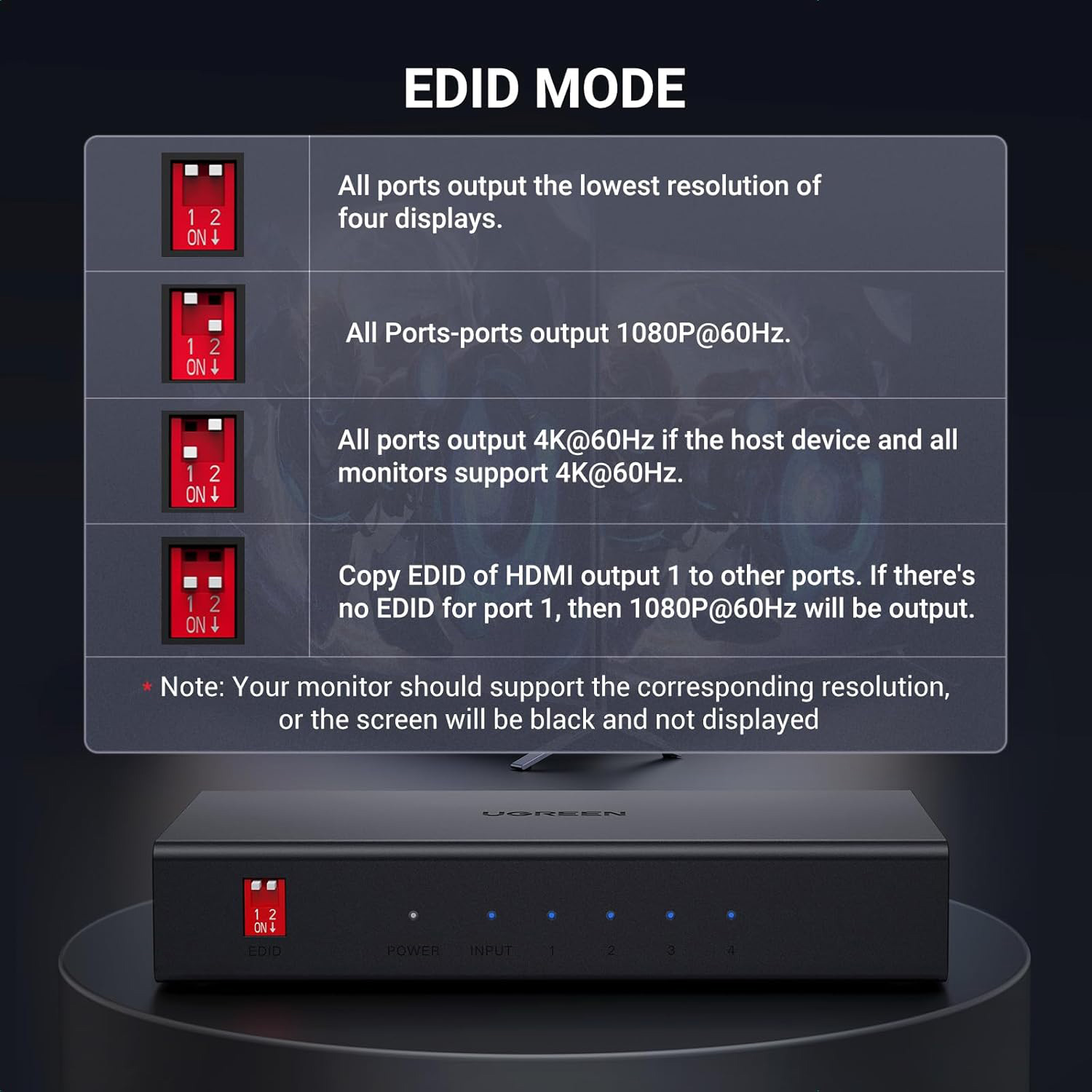 HDMI сплітер 1 to 4 UGREEN CM570 4-in-1 HDMI 2.0 Splitter 4K@60Hz (90514)