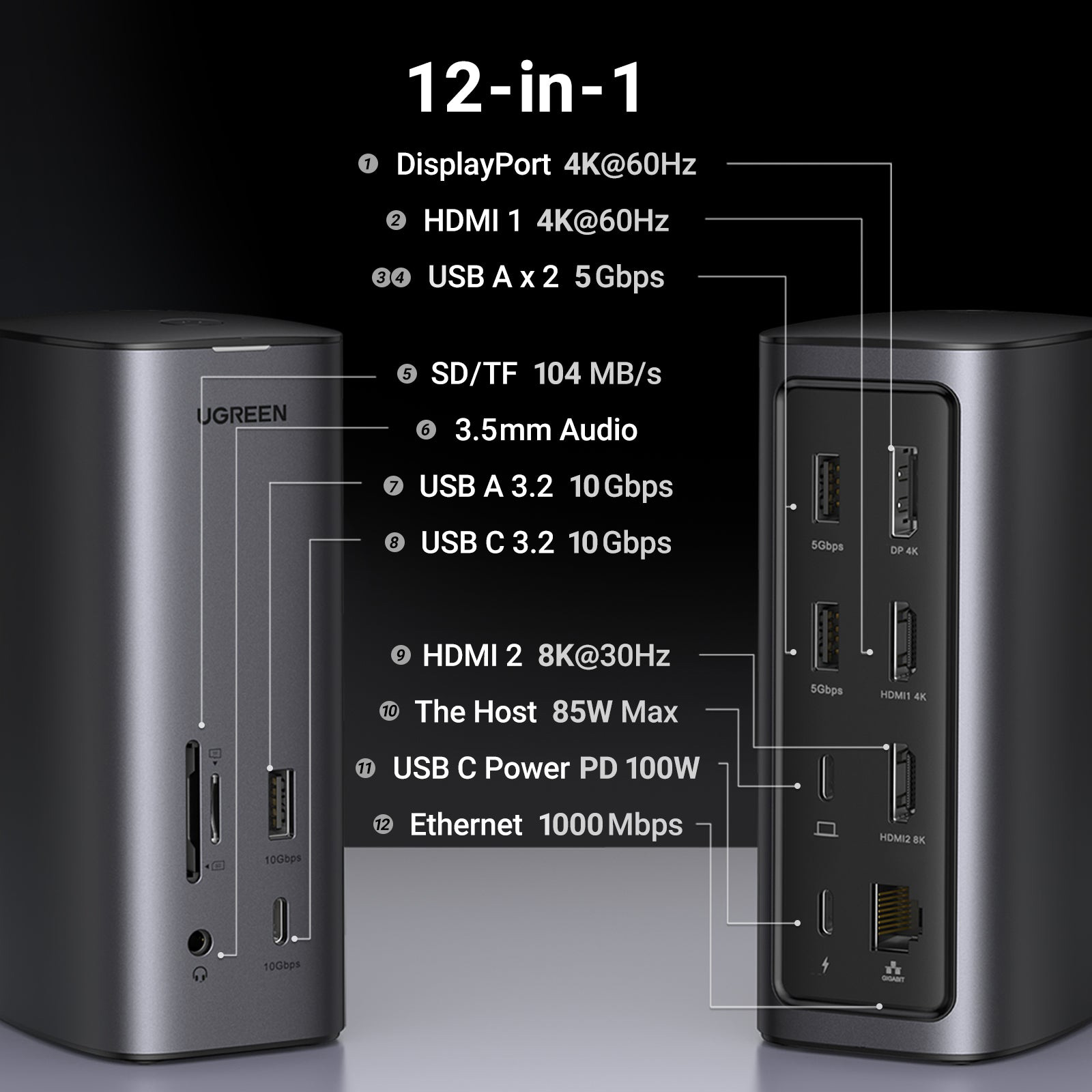 Порт-реплікатор UGREEN CM555 Revodok Pro 312 12-in-1 Universal Docking Station (90325)