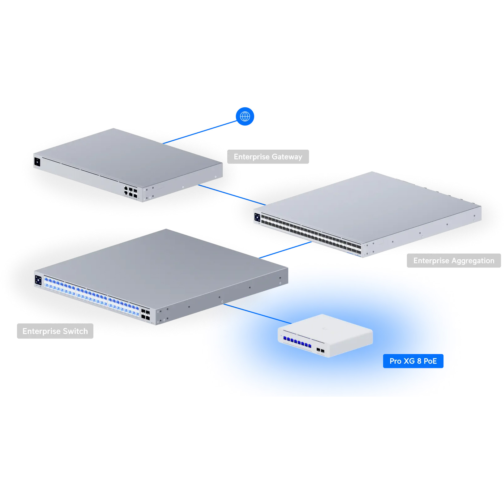 Коммутатор UBIQUITI UniFi Pro XG 8 PoE++ (USW-PRO-XG-8-POE)