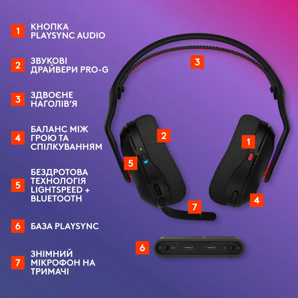 Наушники геймерские LOGITECH G Astro A20 X Black (939-002247)