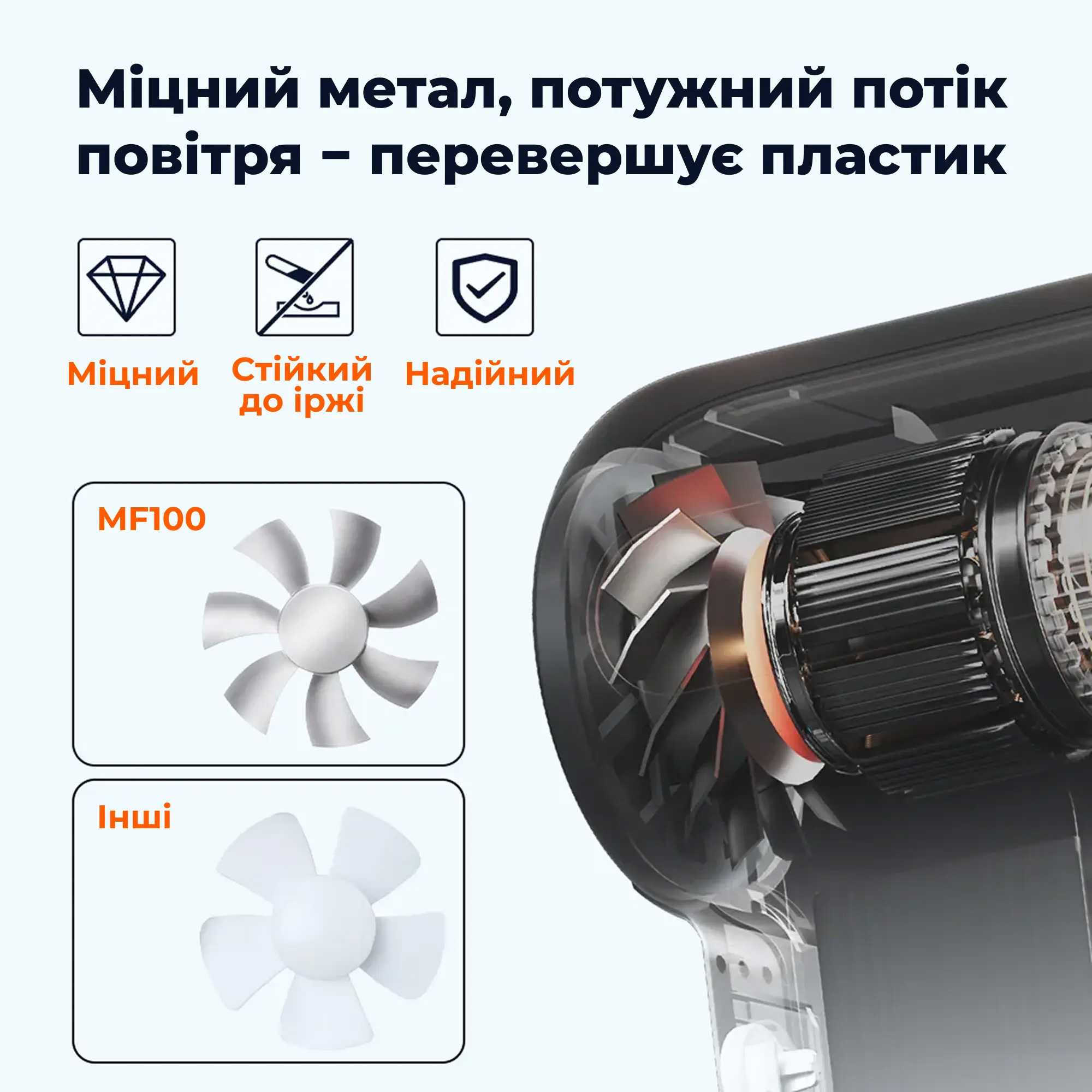 Портативний турбовентилятор WOLFBOX MegaFlow 100 Compressed Air Duster