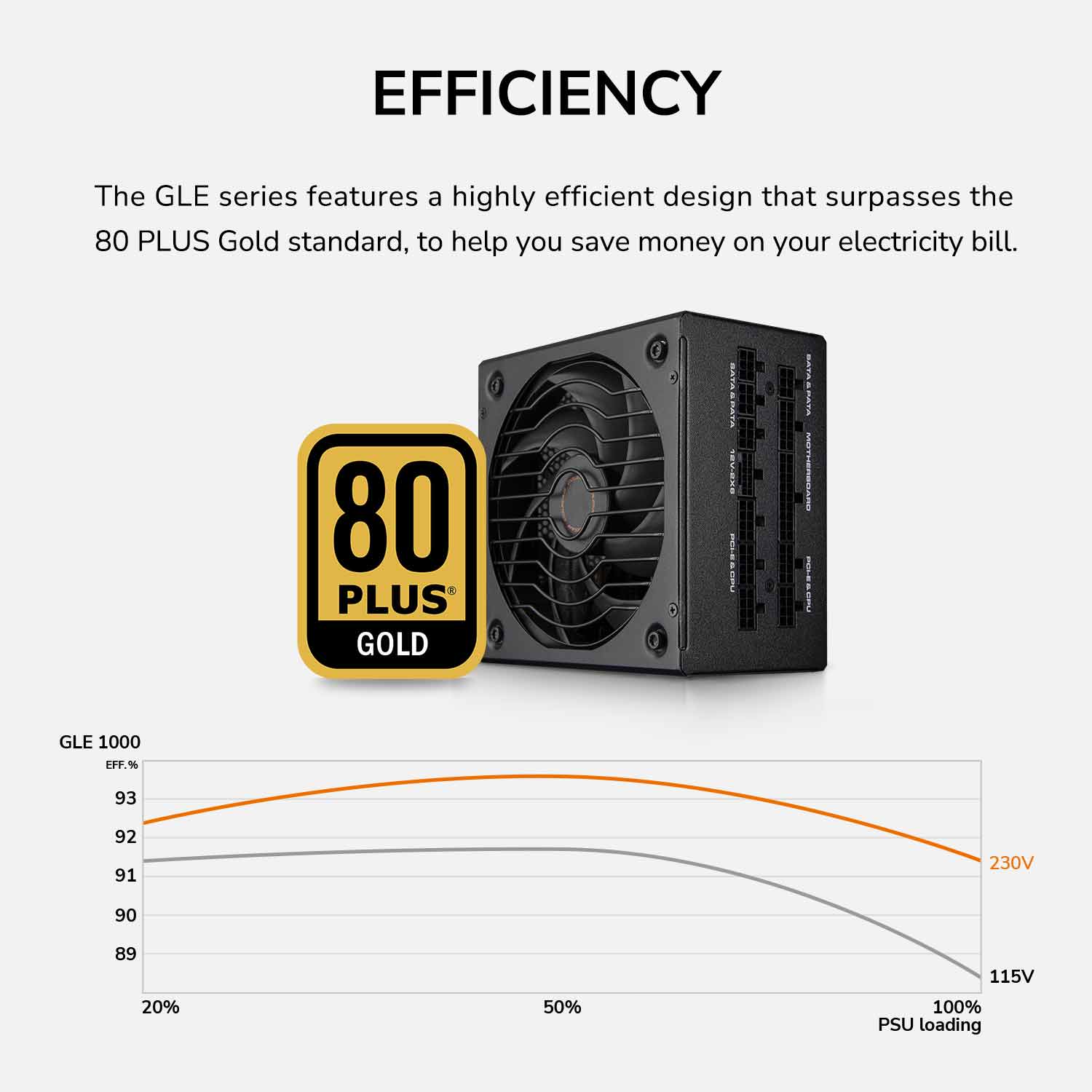 Блок питания 1200W COUGAR GLE 1200 (31GF120001P01)