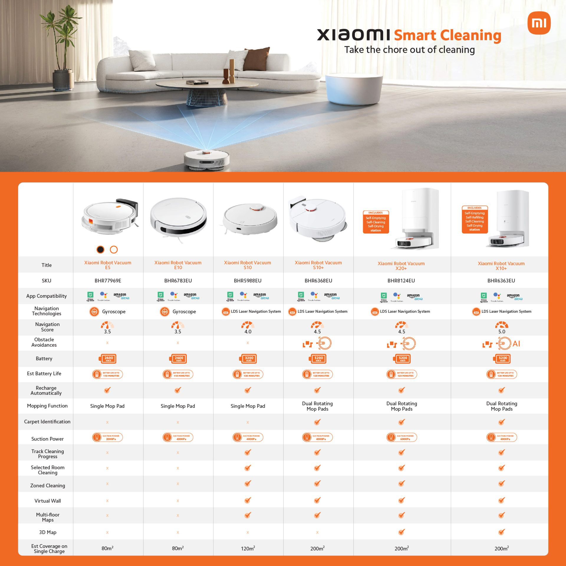 Робот-пилосос XIAOMI Robot Vacuum E5 Black (BHR8298EU)