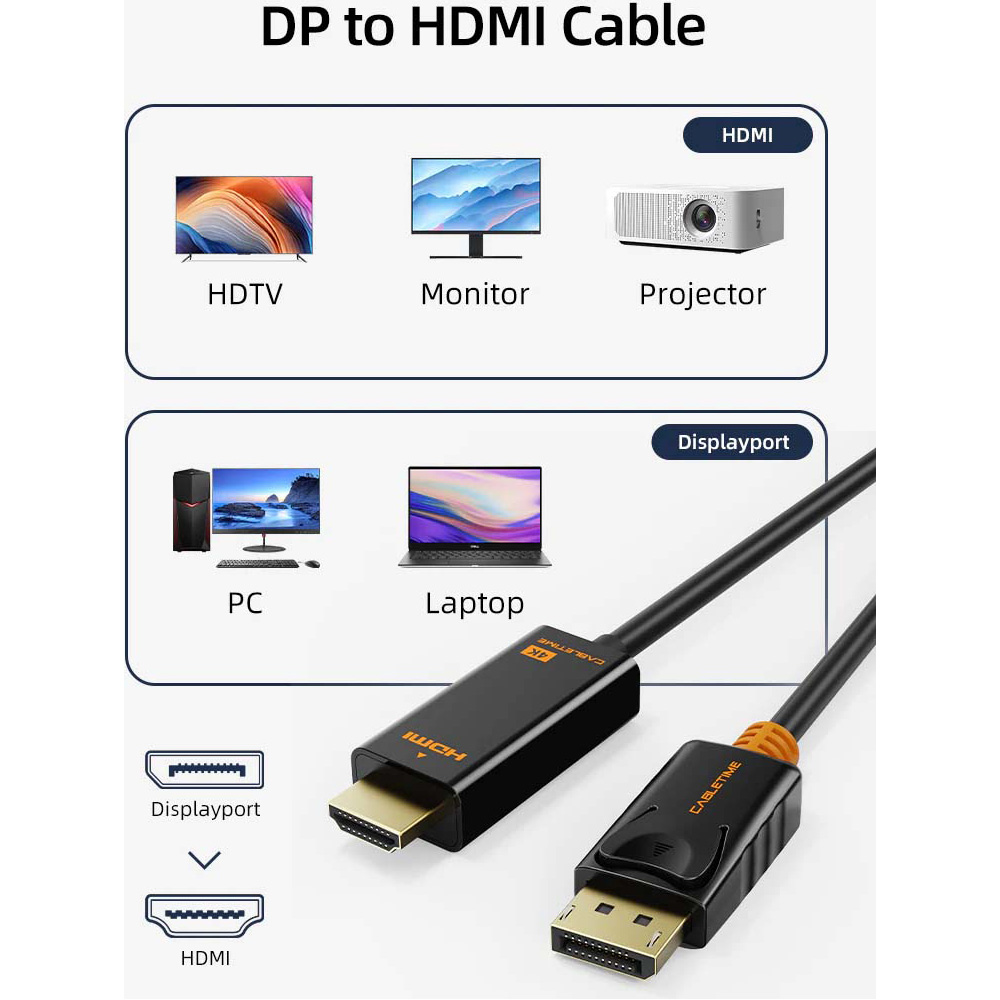 Кабель CABLETIME 4K 60Hz DisplayPort - HDMI v1.2 1.8м Black (CD32K)