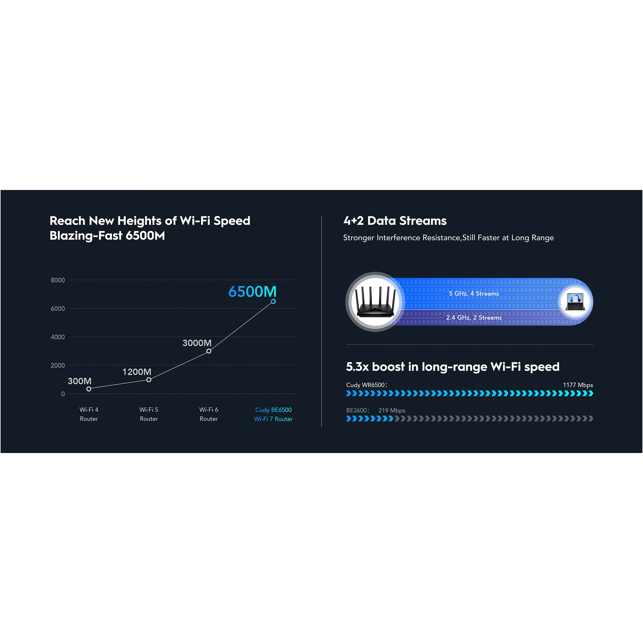 Wi-Fi роутер CUDY WR6500