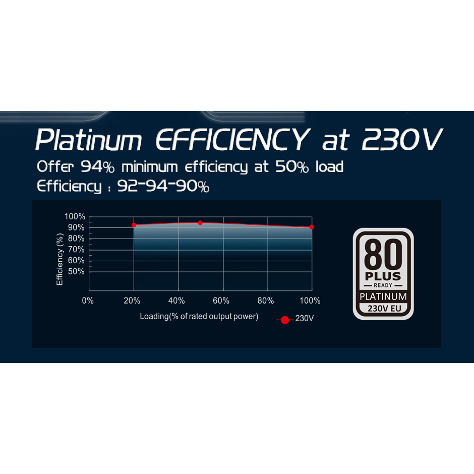 Блок питания 2500W HIGHPOWER Infinity (HP1-Z2500PT-E14C)
