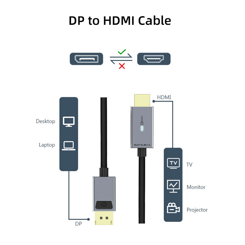 Кабель CABLETIME DisplayPort - HDMI 3м 4K@60Hz Black (CD30N)