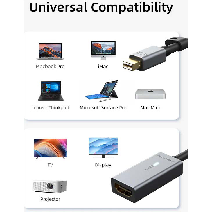 Адаптер CABLETIME 4K 30Hz Mini DP to HDMI 0.15м Gray (CP26A)