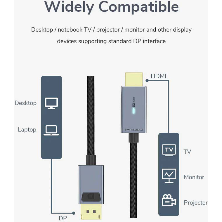 Кабель CABLETIME 4K 30Hz DisplayPort - HDMI 1.8м Black/Gray (CD31K)