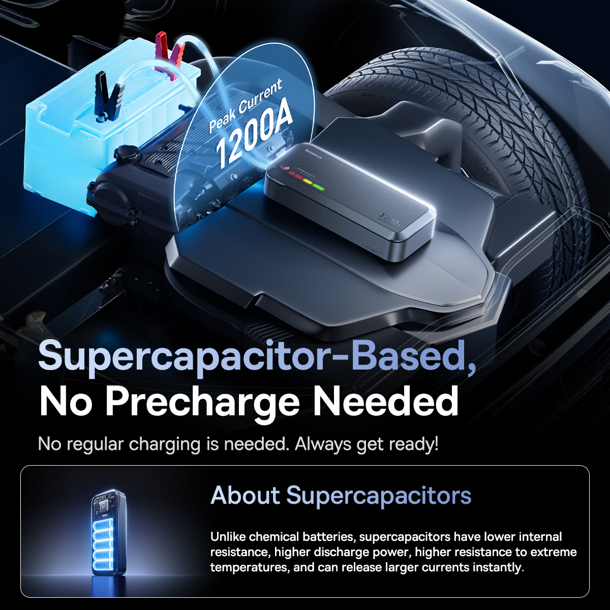 Портативное пускозарядное устройство BASEUS PrimeTrip VJ1 Supercapacitor Car Jump Starter 1200A Cosmic Black (C00269000121-00)