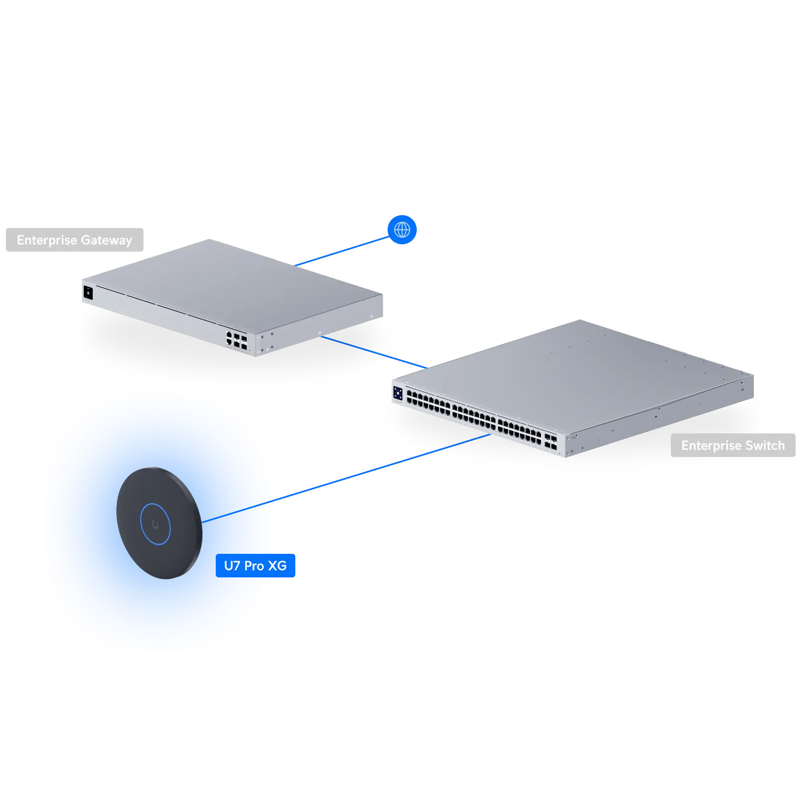 Точка доступу UBIQUITI UniFi U7 Pro XG Black (U7-PRO-XG-B)