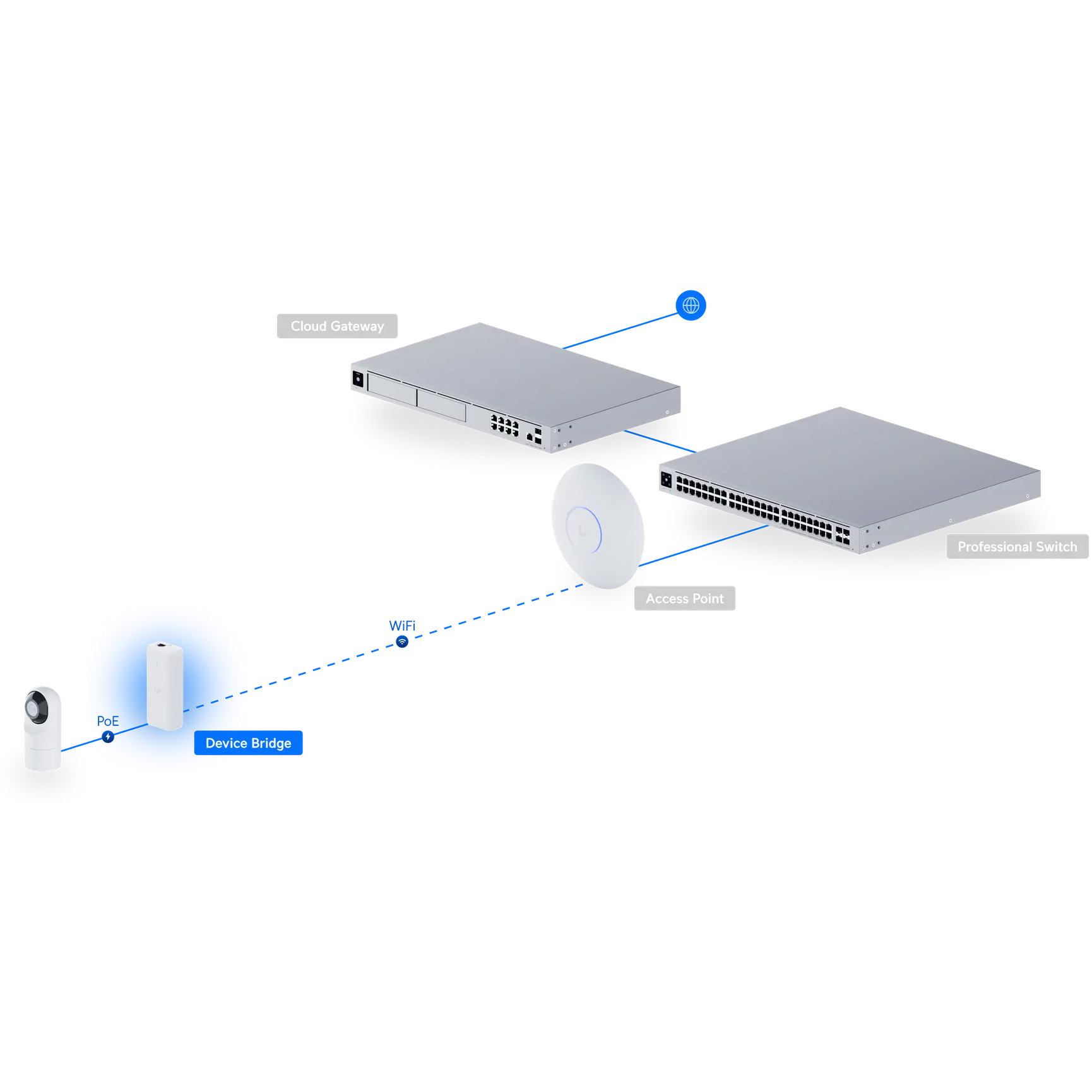 Wi-Fi міст із PoE UBIQUITI UniFi Device Bridge (UDB)