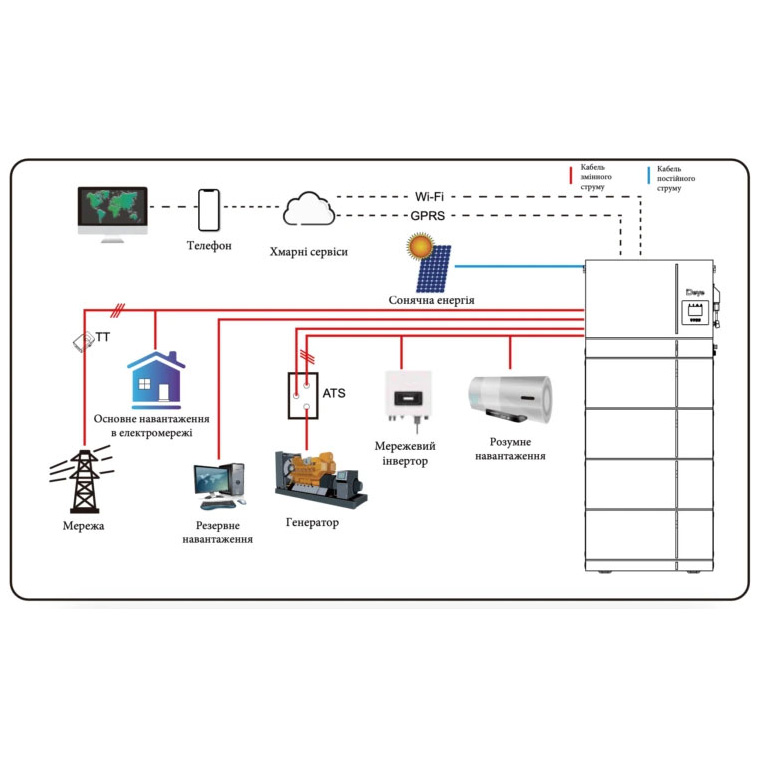 Инвертор гибридный DEYE AI-W5.1-8P1-EU-B