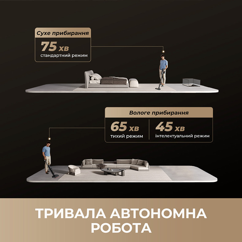 Миючий пилосос DREAME H15 Mix 5-in-1 (HHV46B)