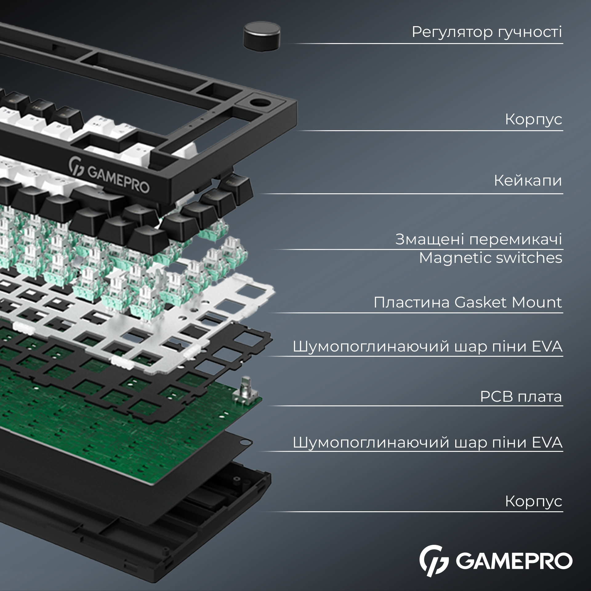 Клавіатура GAMEPRO Asgard Valhalla MK160B Max