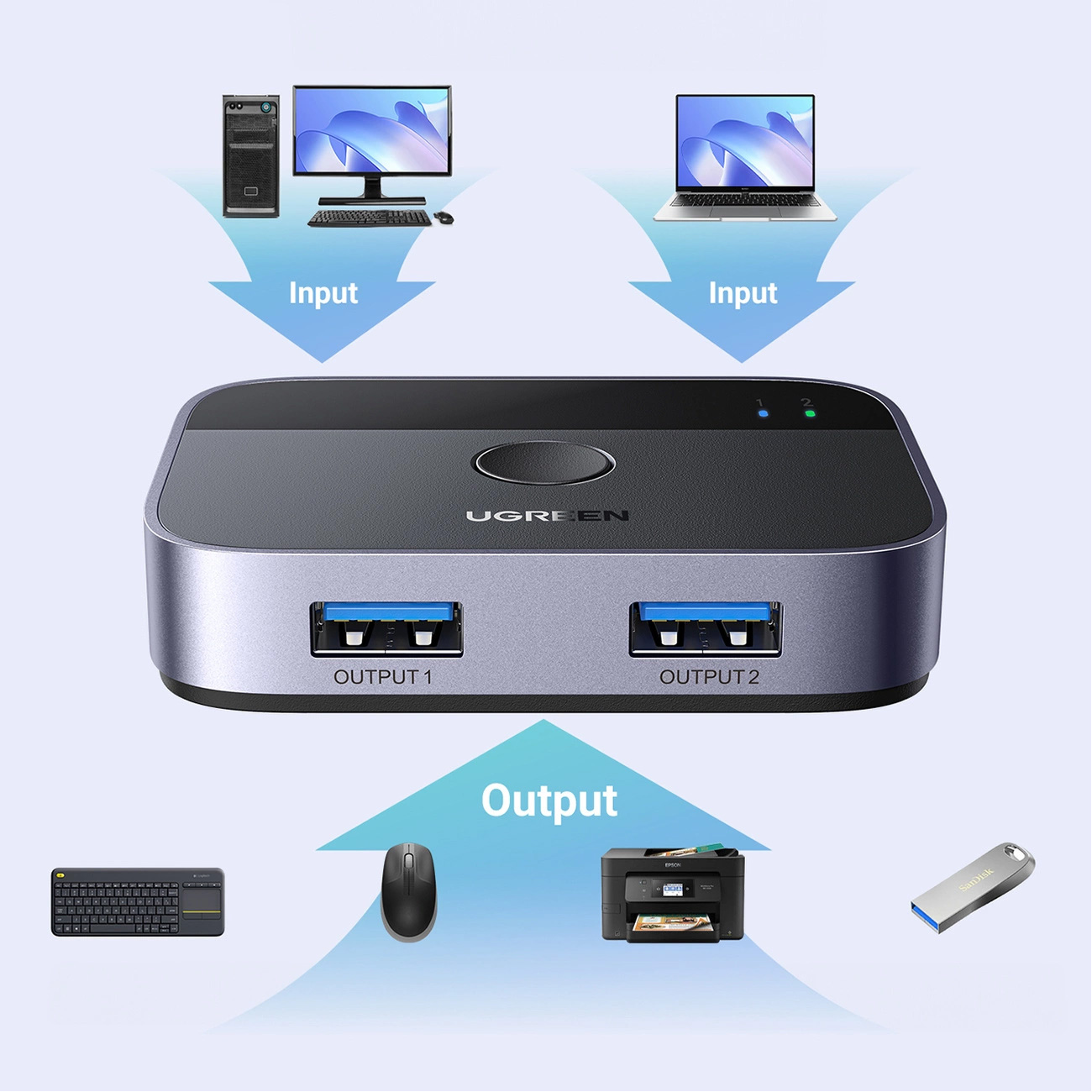 USB свитч UGREEN CM757 USB 3.0 2-In 2-Out Sharing Switch (35313)