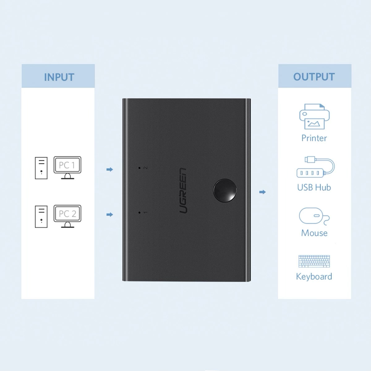 KM-переключатель UGREEN 1xUSB-A to 2xUSB-B for 2 PCs (30345)