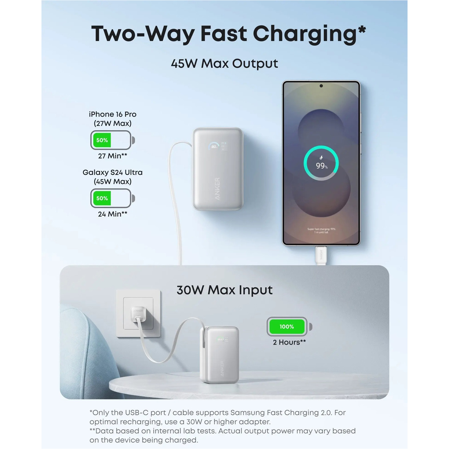 Повербанк ANKER Nano 45W 10000mAh White (A1638H21)