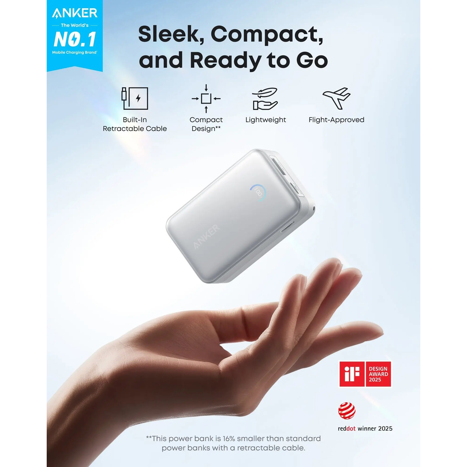 Повербанк ANKER Nano 45W 10000mAh White (A1638H21)