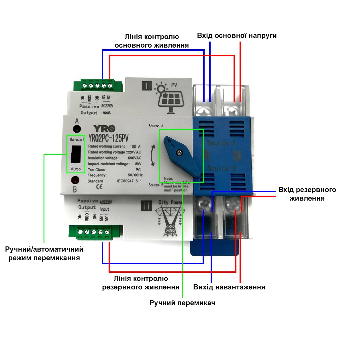 Автомат введення резерву (АВР) YRO YRQ2PC-125PV 2p, 125А