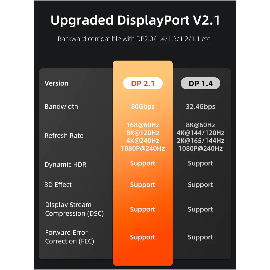Кабель CABLETIME DisplayPort 1м 16K Black (CD13H)
