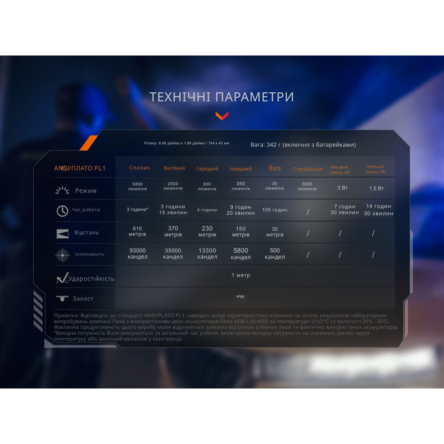 Фонарь тактический FENIX TK35R